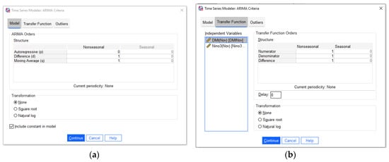Hydrology 07 00052 g0a1