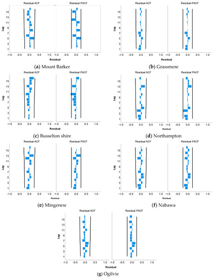 Hydrology 07 00052 g0a2