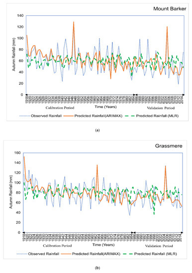 Hydrology 07 00052 g0a3a
