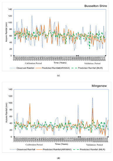 Hydrology 07 00052 g0a3b