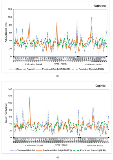 Hydrology 07 00052 g0a3c