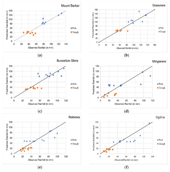 Hydrology 07 00052 g0a4