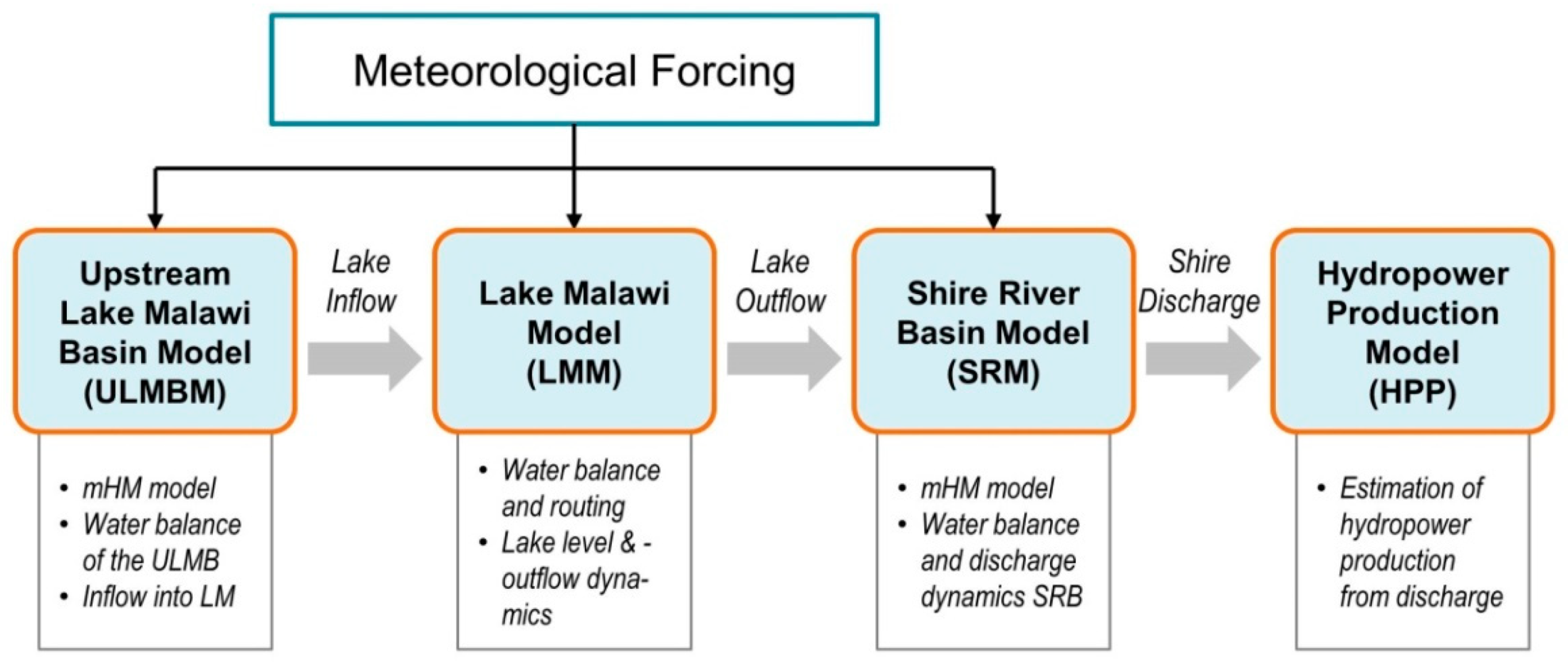 Hydrology 07 00054 g003 Hydrology 07 00054 g003