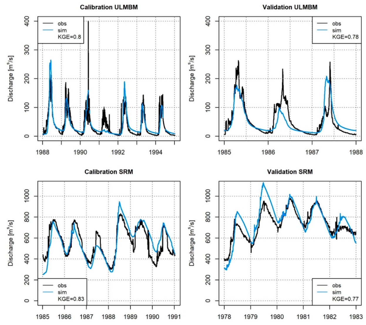 Hydrology 07 00054 g004 Hydrology 07 00054 g004