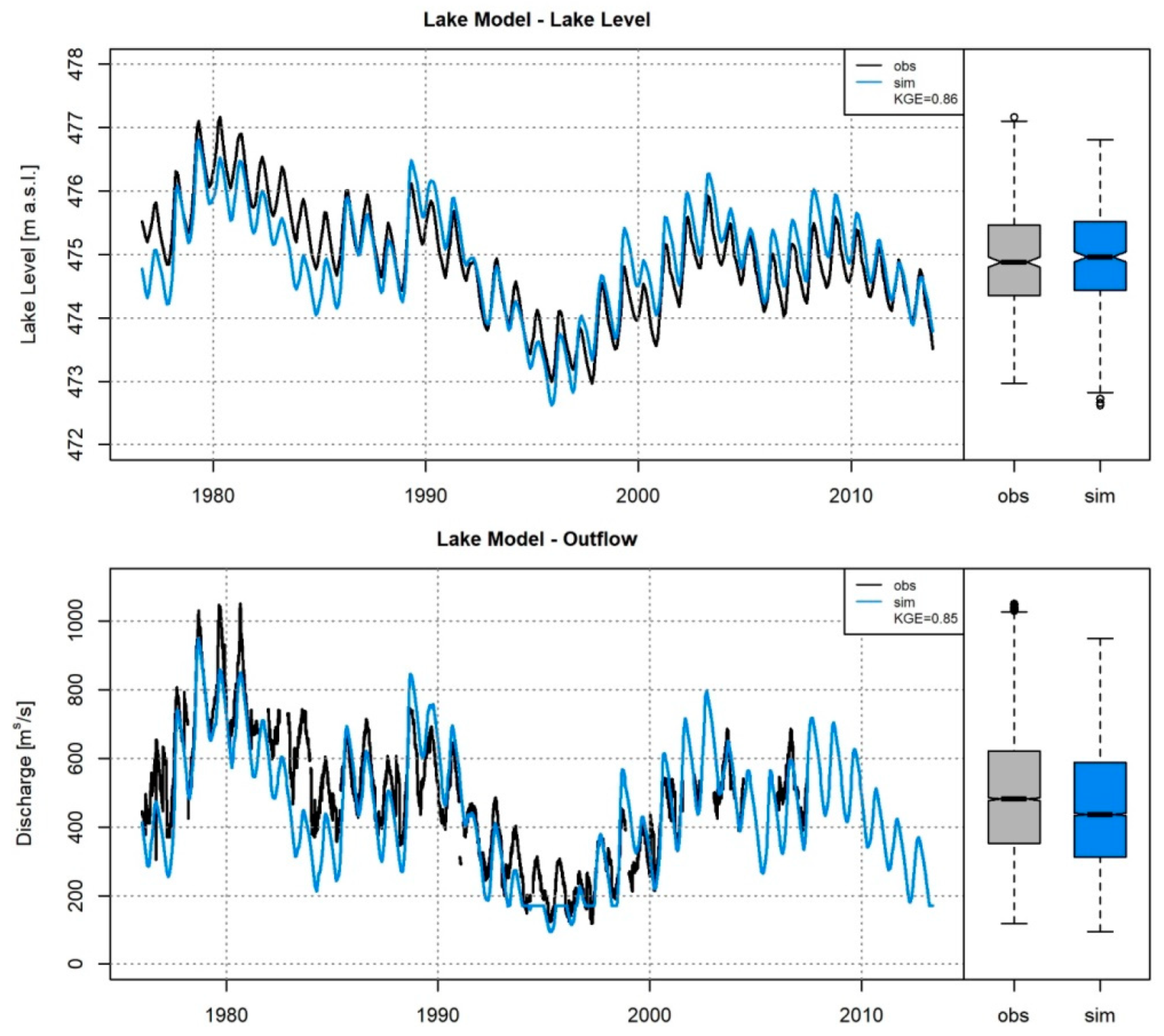 Hydrology 07 00054 g005 Hydrology 07 00054 g005