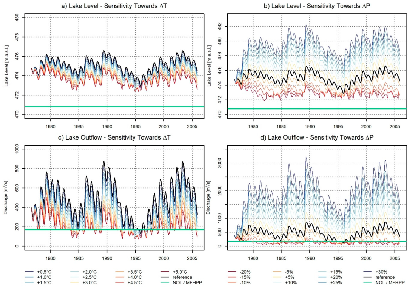 Hydrology 07 00054 g006 Hydrology 07 00054 g006