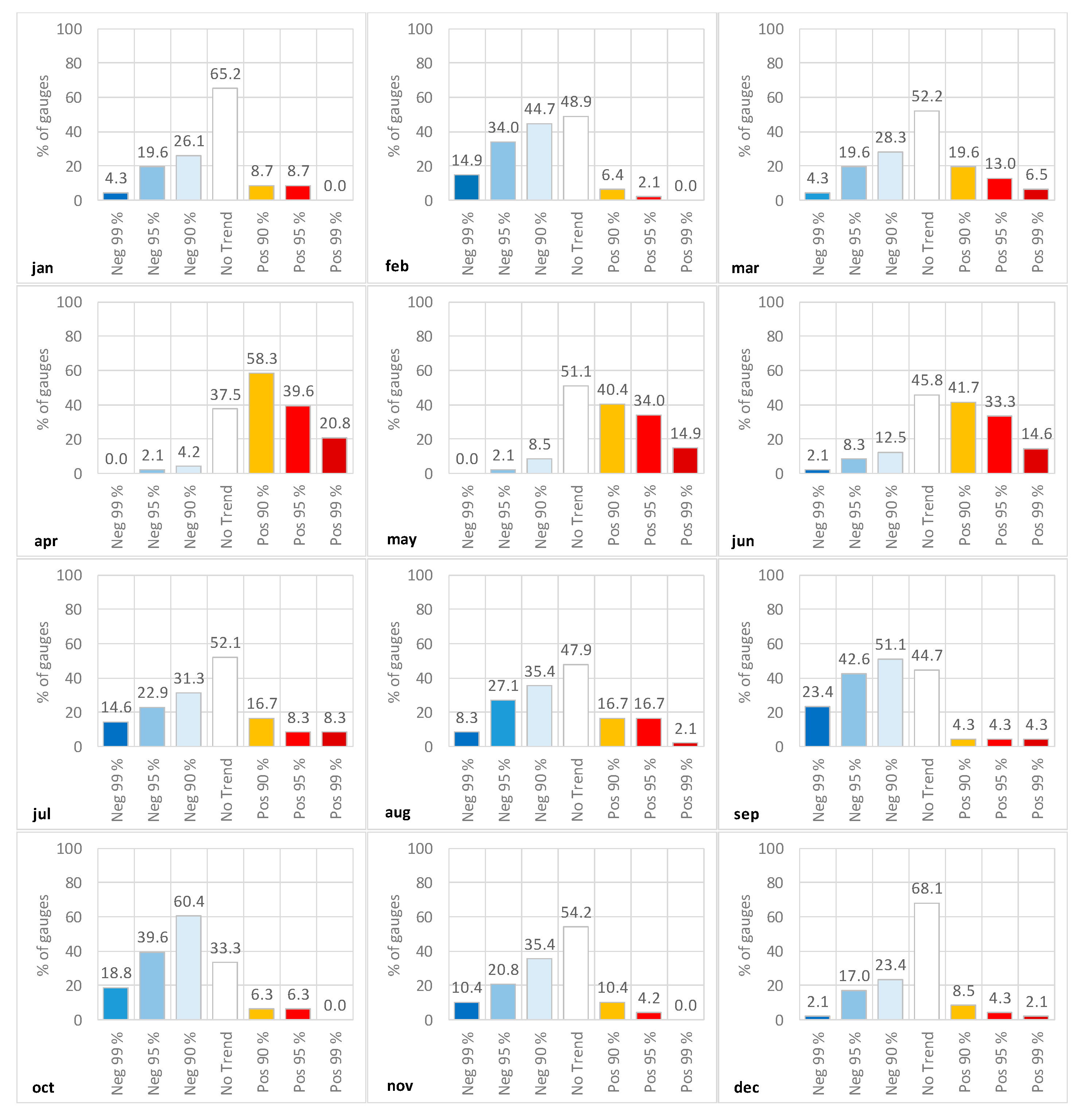 Hydrology 07 00055 g002
