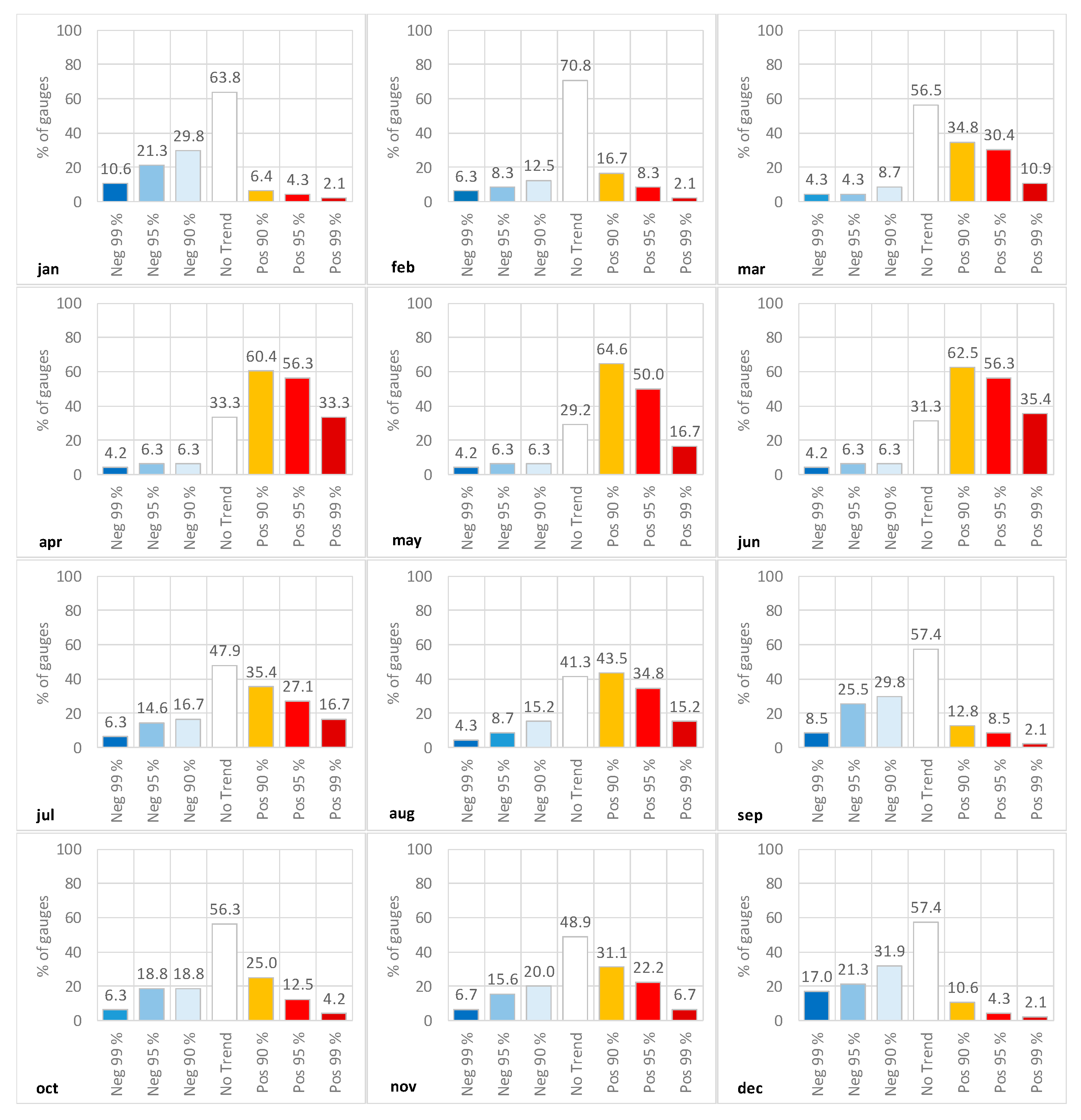 Hydrology 07 00055 g004