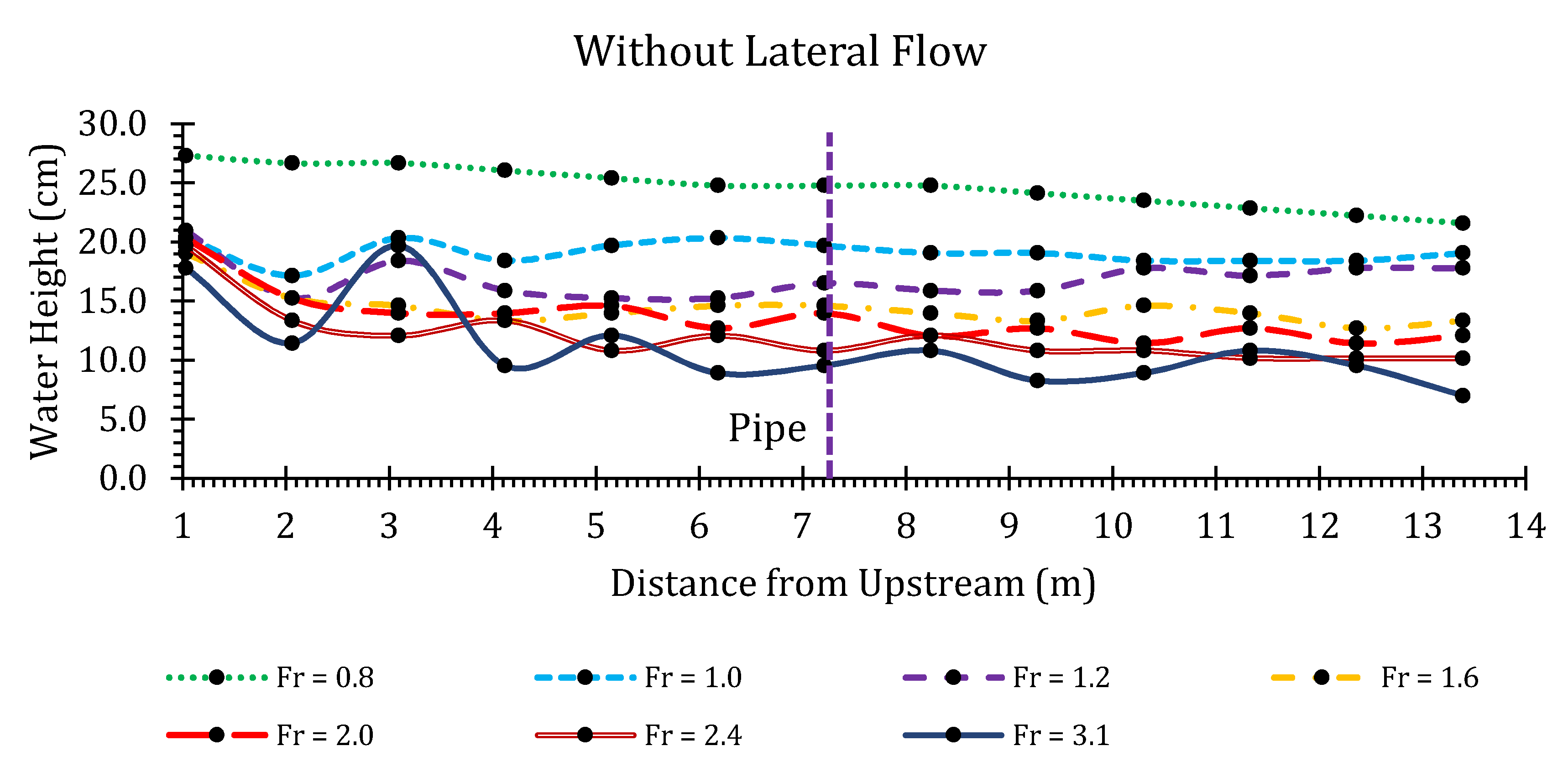 Hydrology 07 00057 g007