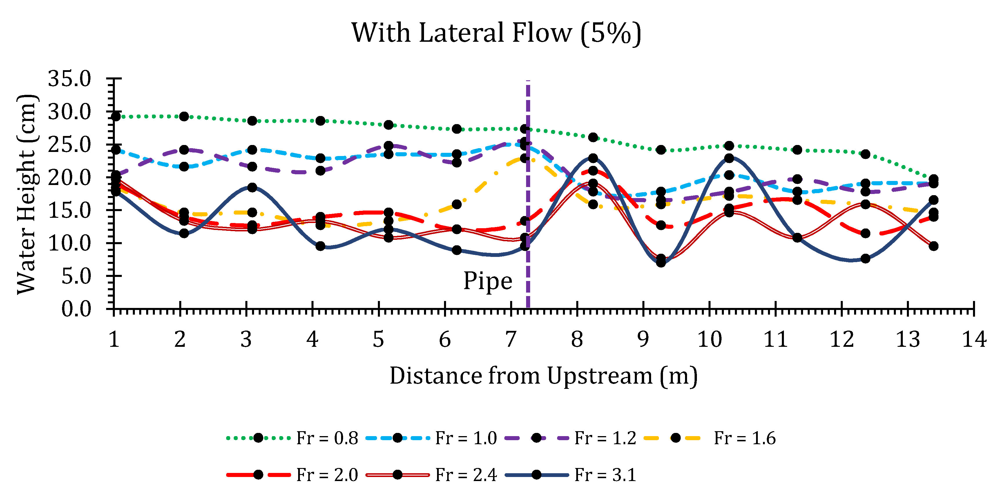 Hydrology 07 00057 g009