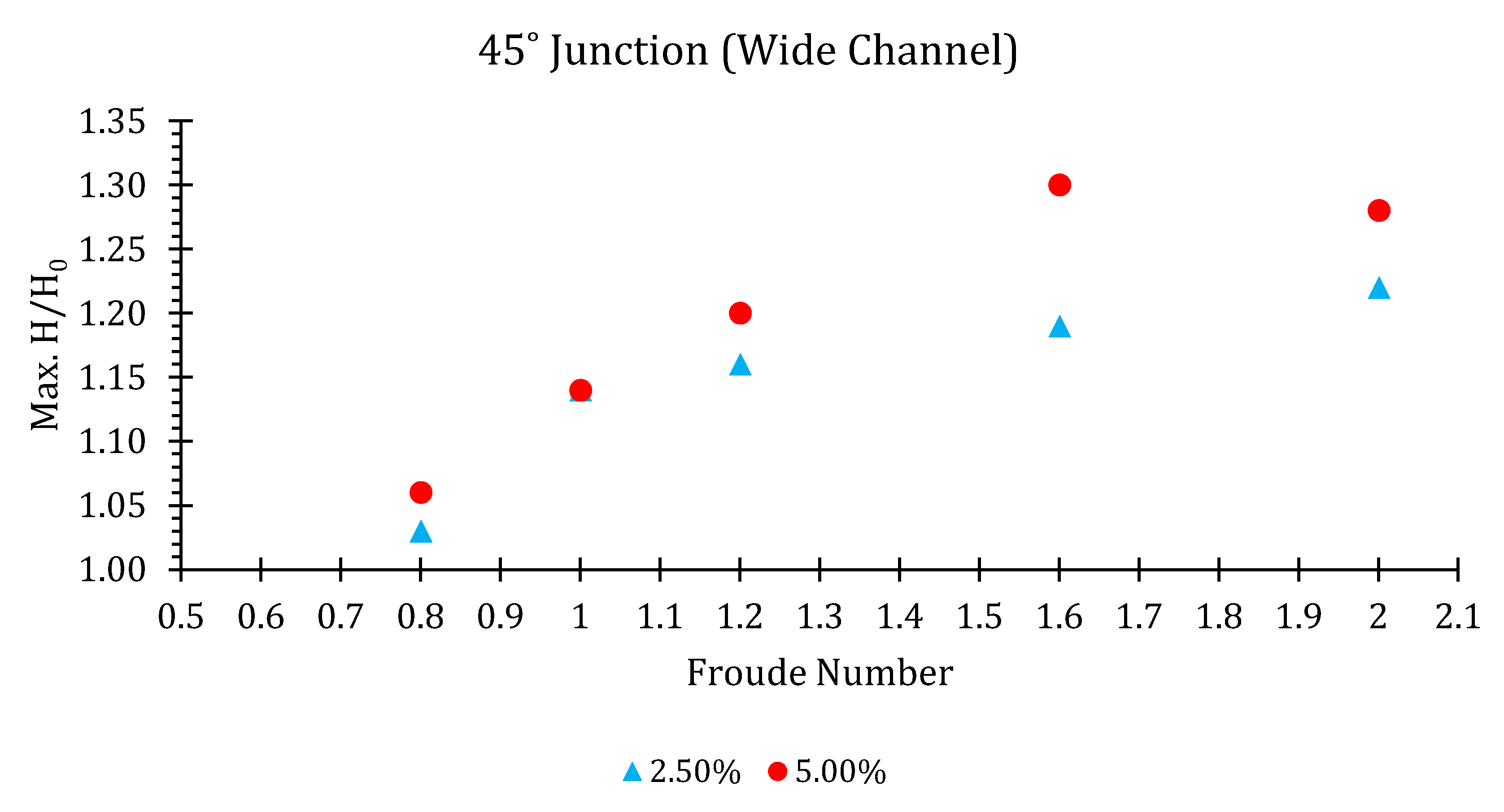 Hydrology 07 00057 g012