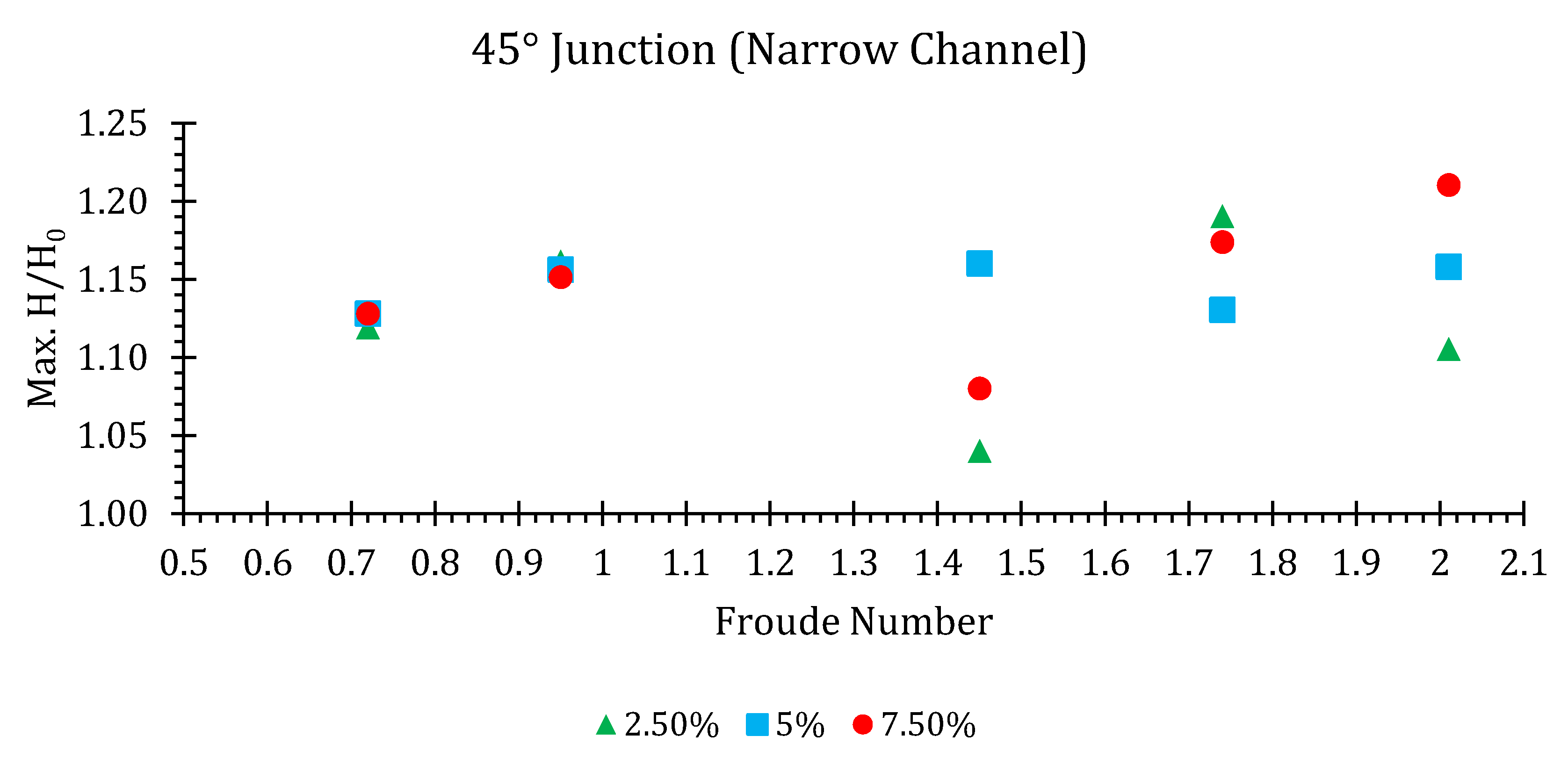 Hydrology 07 00057 g013