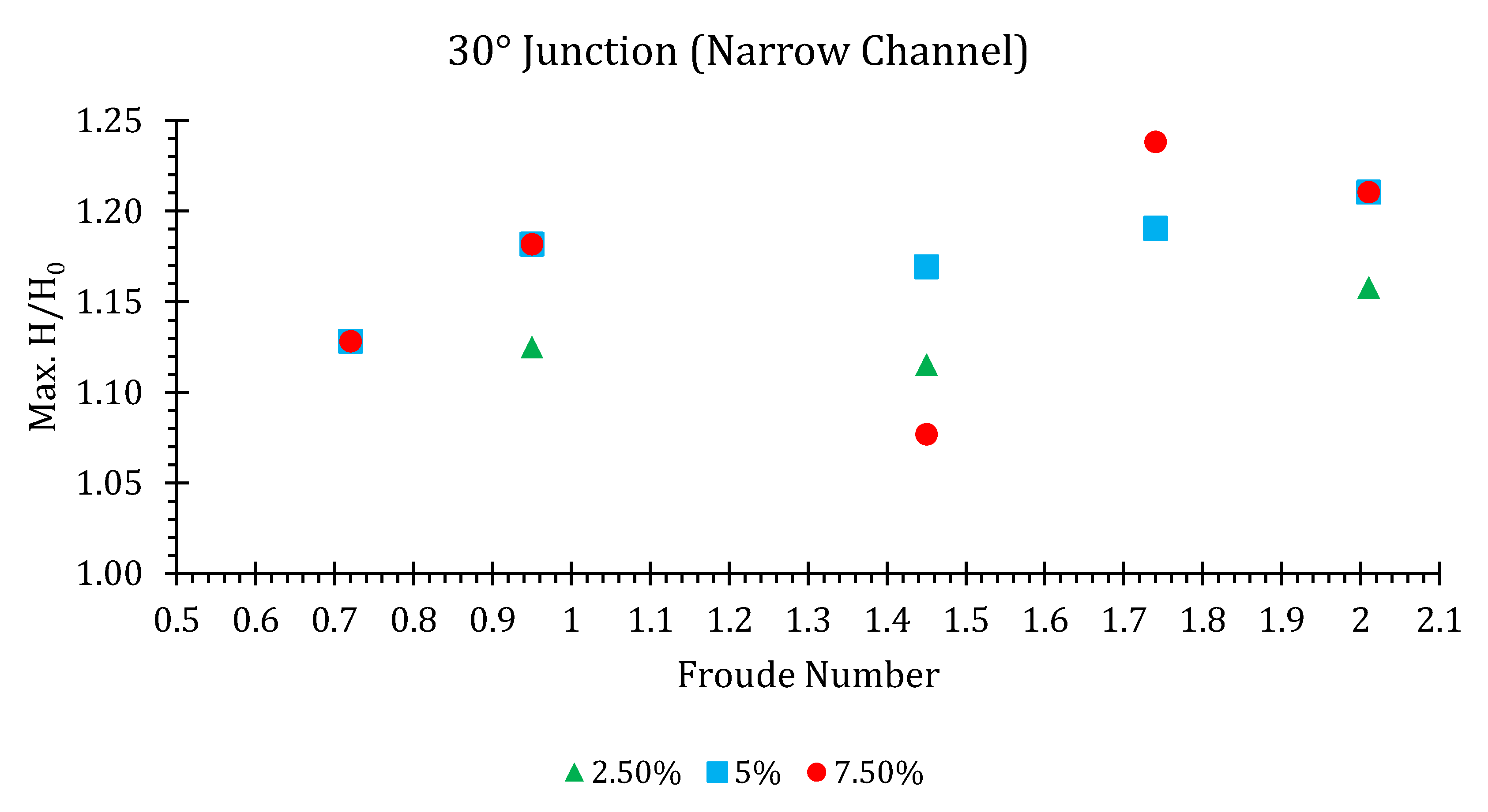 Hydrology 07 00057 g015