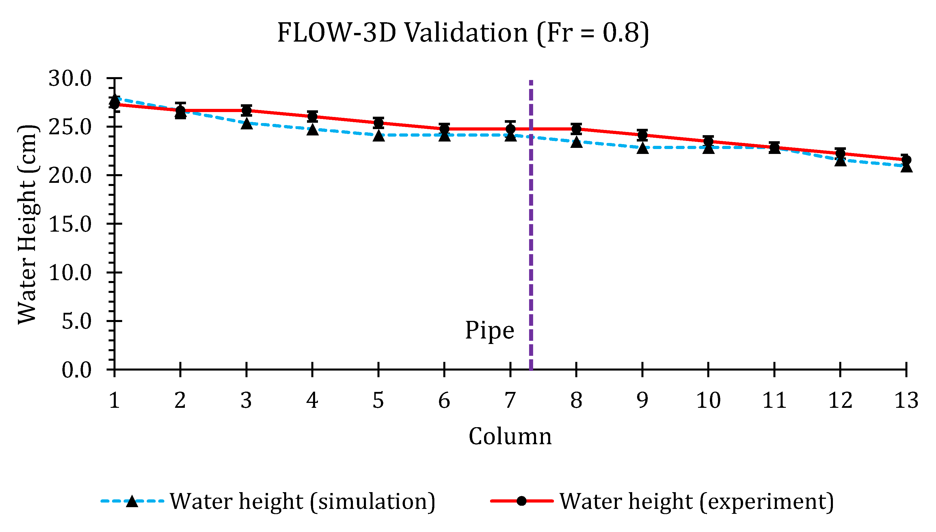 Hydrology 07 00057 g023