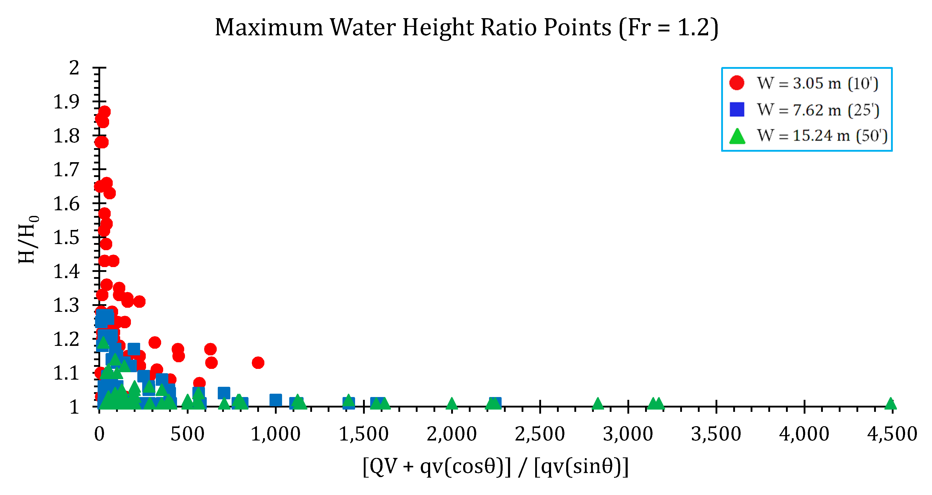 Hydrology 07 00057 g030