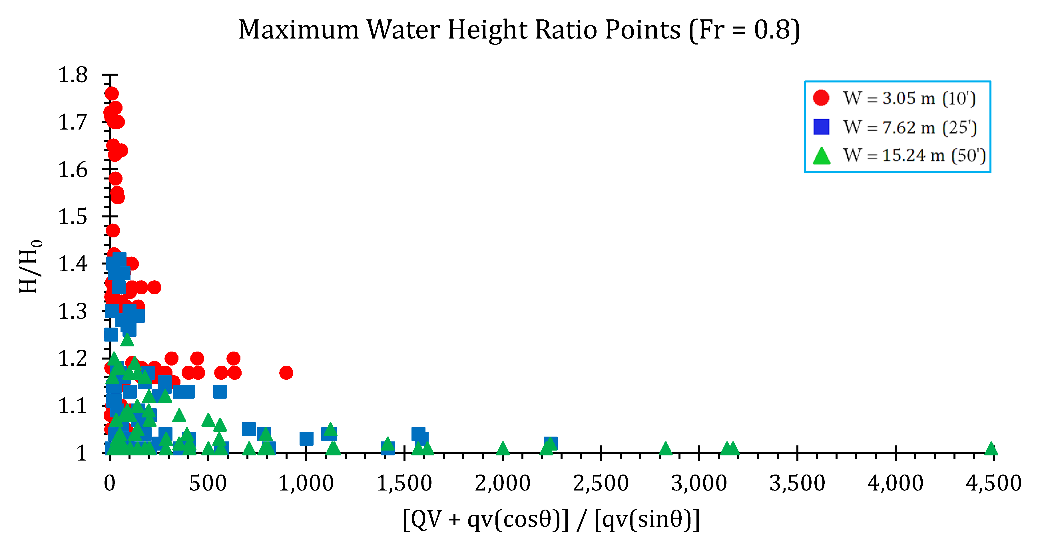 Hydrology 07 00057 g032