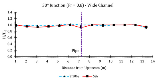 Hydrology 07 00057 g0a1