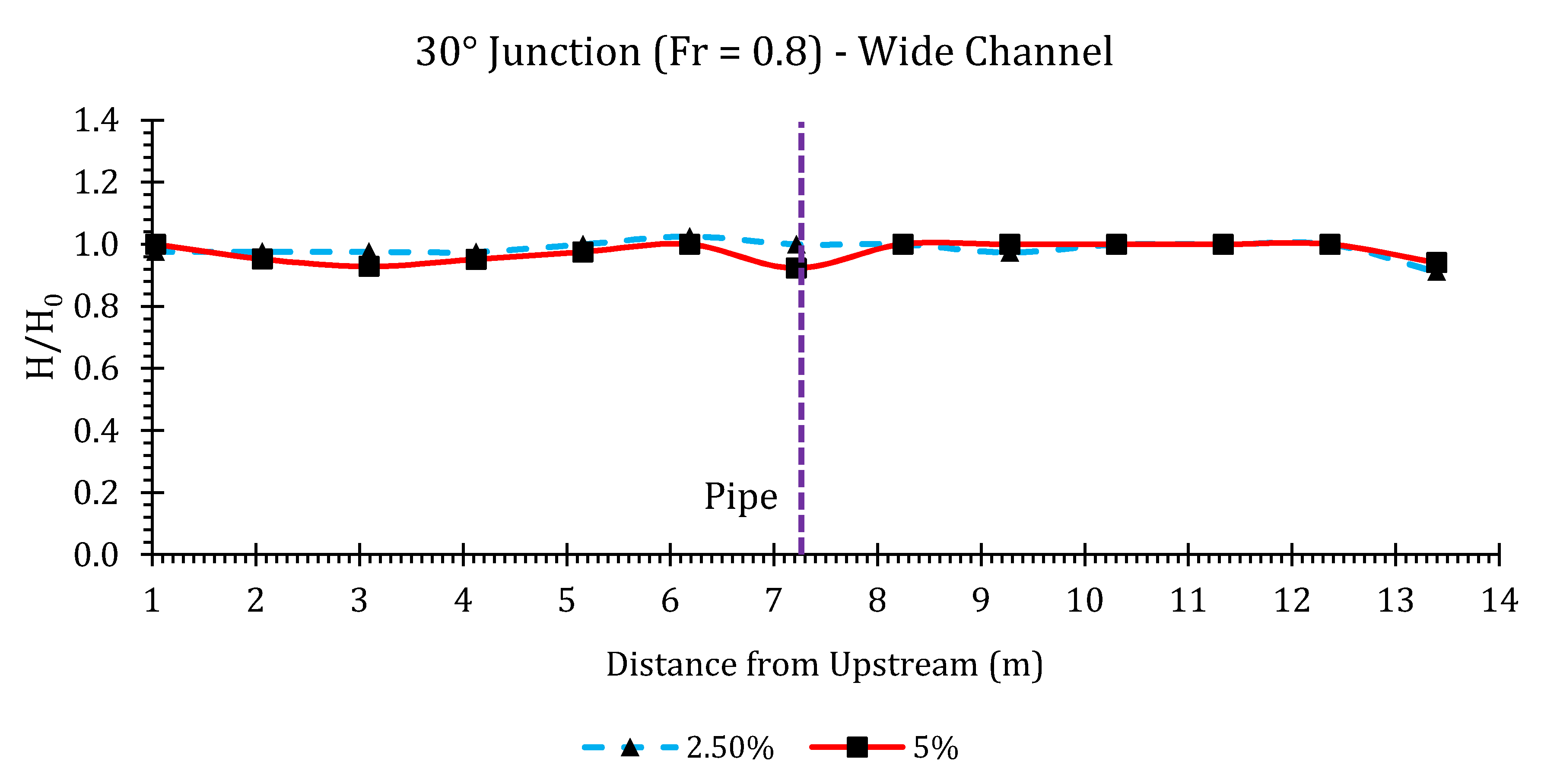 Hydrology 07 00057 g0a1