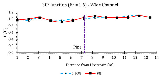 Hydrology 07 00057 g0a10