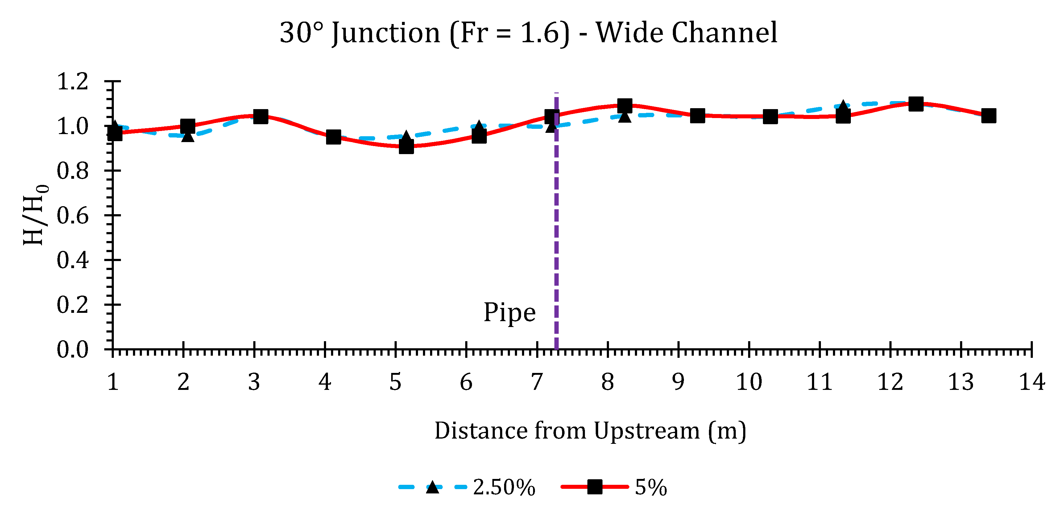 Hydrology 07 00057 g0a10