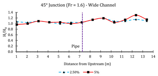 Hydrology 07 00057 g0a11