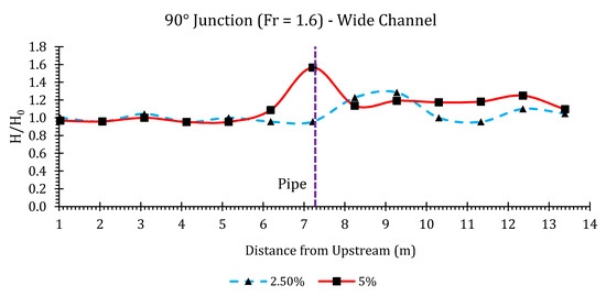 Hydrology 07 00057 g0a12