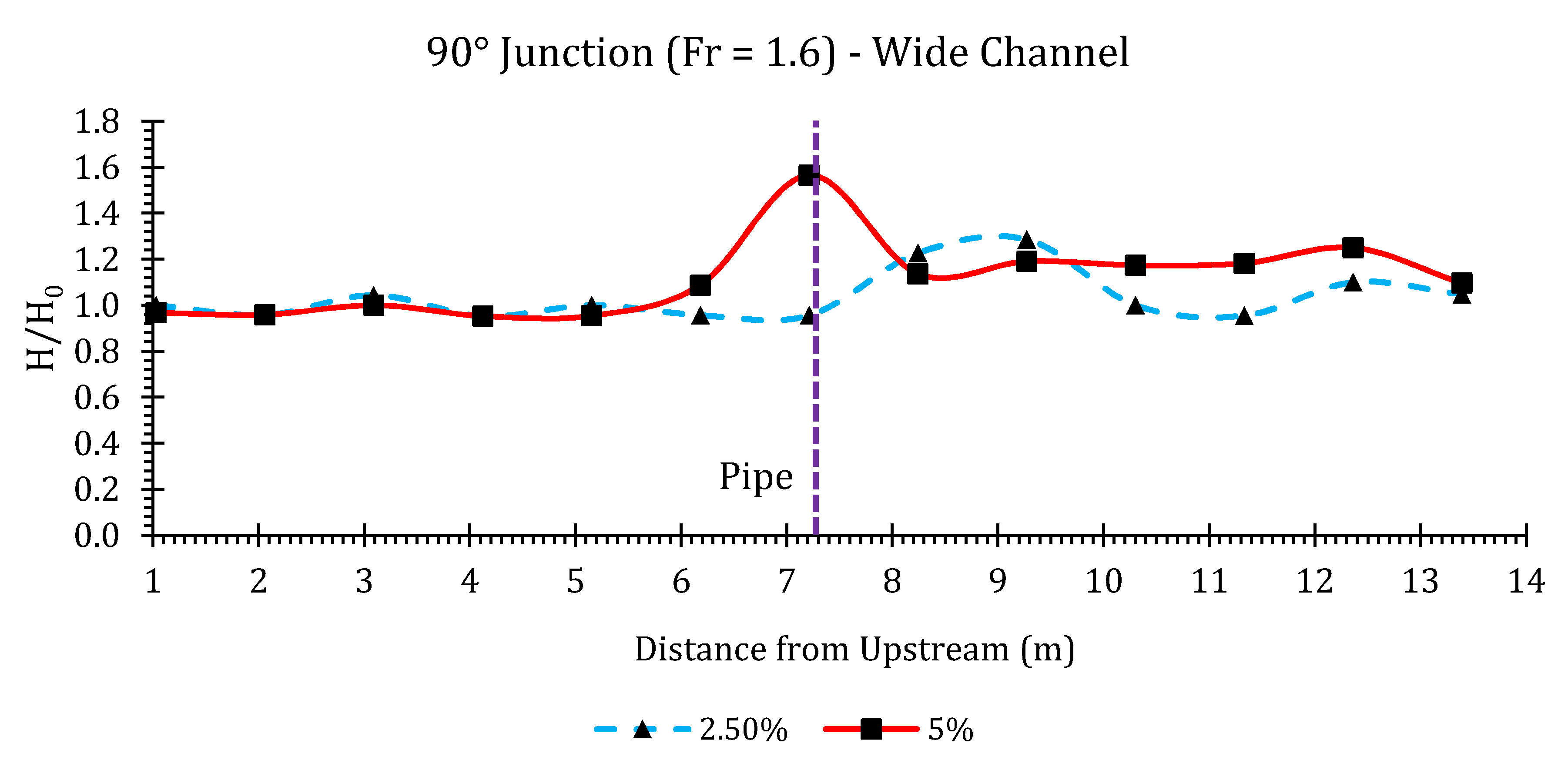 Hydrology 07 00057 g0a12