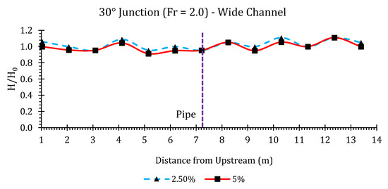 Hydrology 07 00057 g0a13