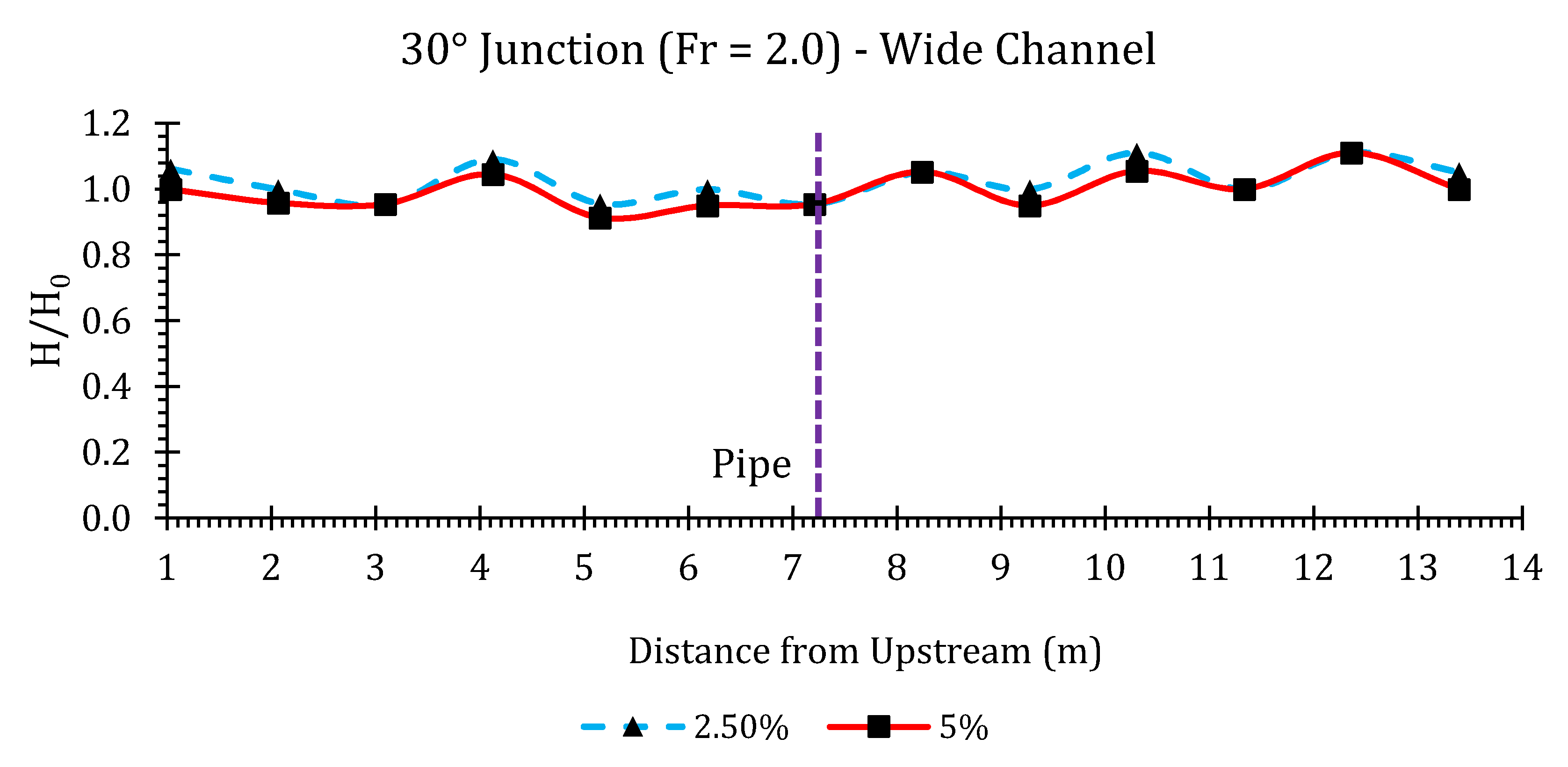Hydrology 07 00057 g0a13