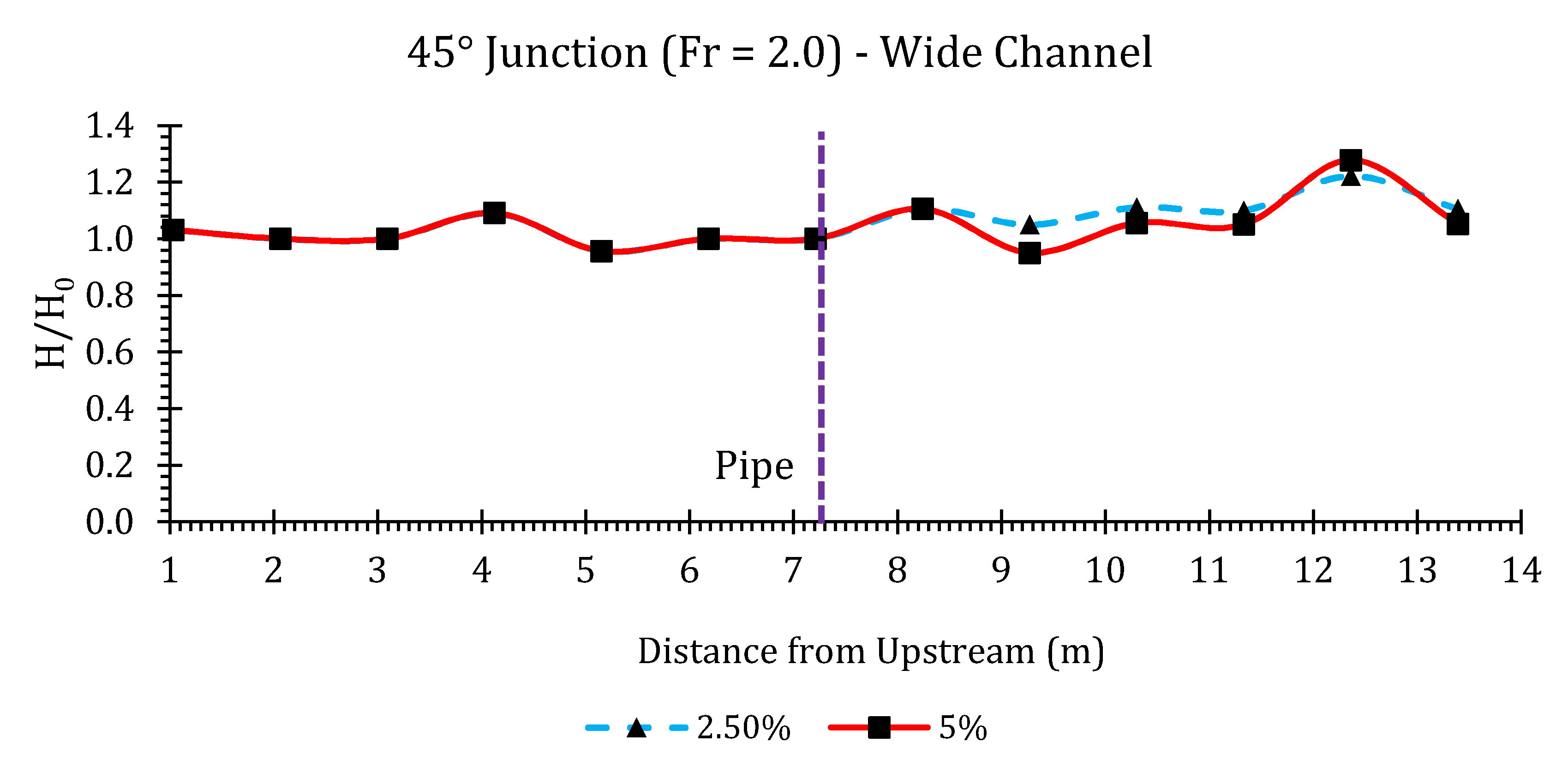 Hydrology 07 00057 g0a14