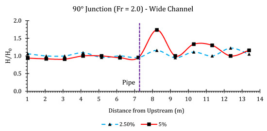 Hydrology 07 00057 g0a15