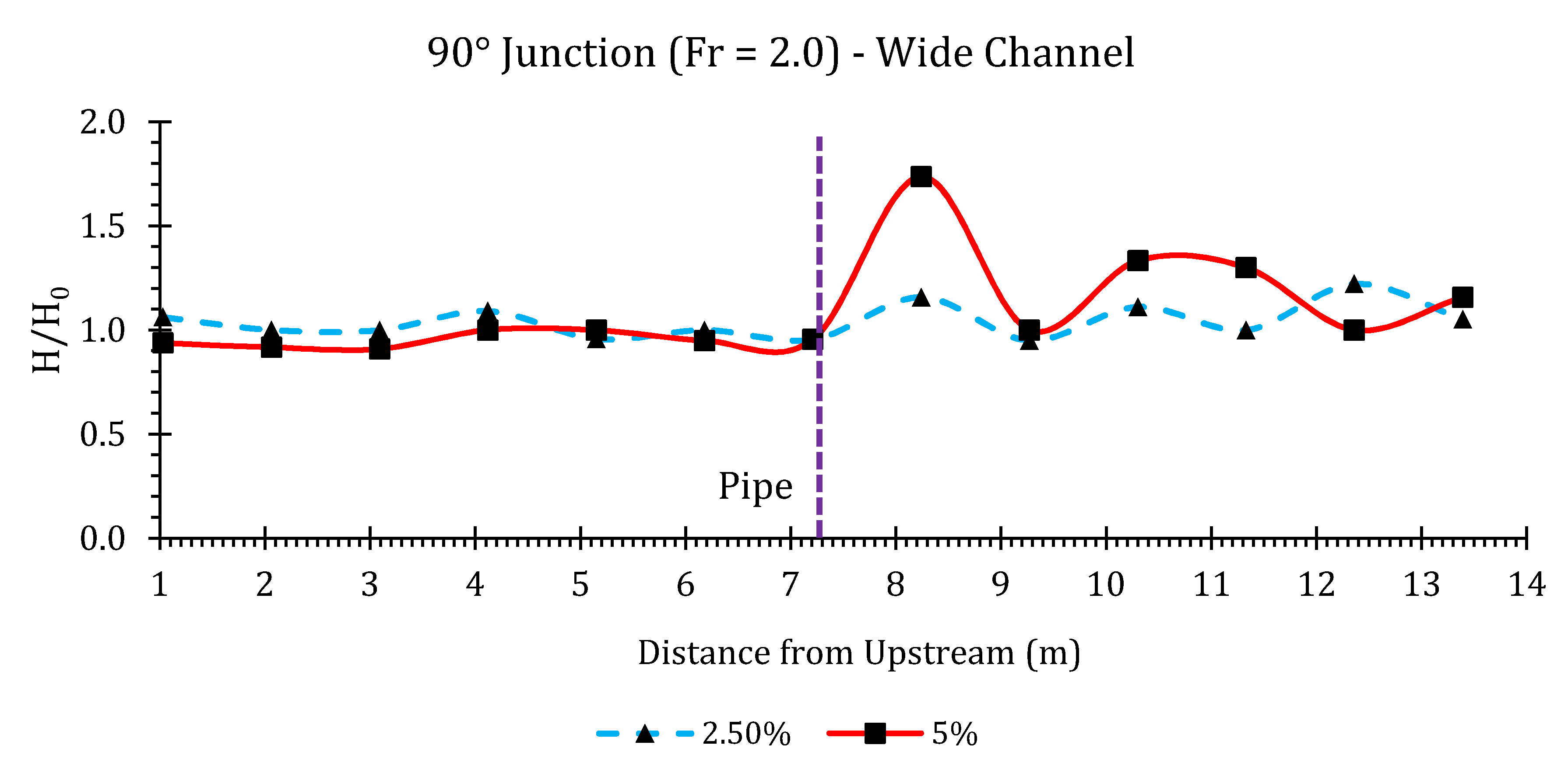 Hydrology 07 00057 g0a15