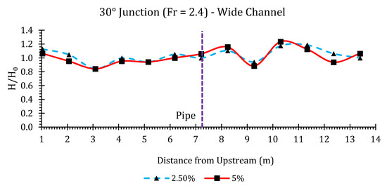 Hydrology 07 00057 g0a16