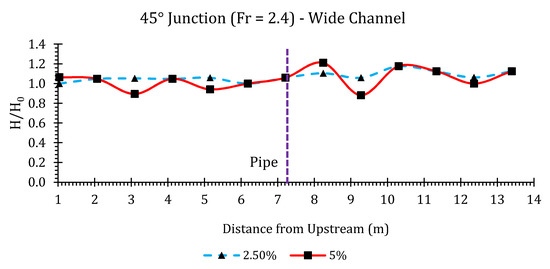 Hydrology 07 00057 g0a17