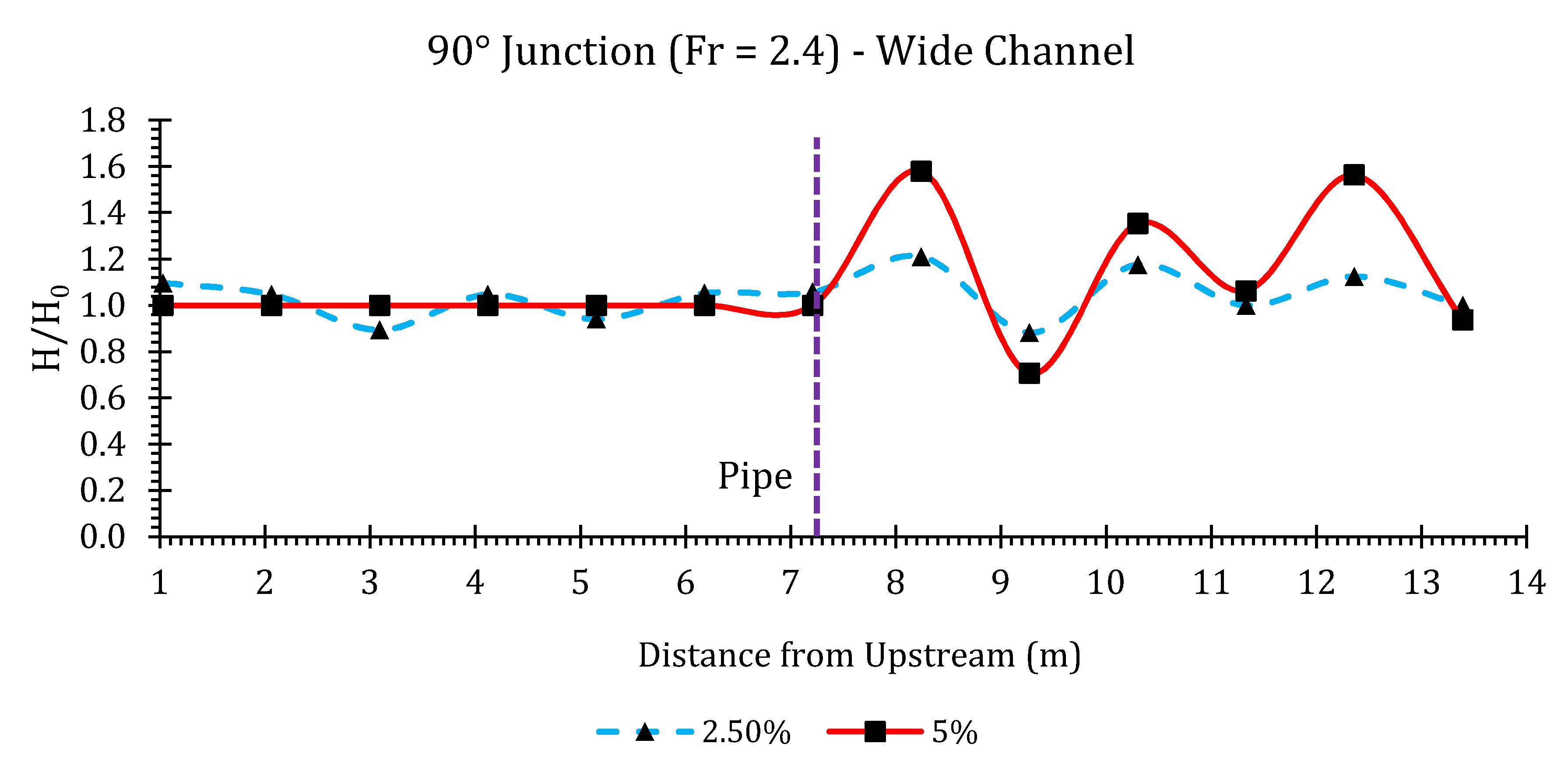 Hydrology 07 00057 g0a18