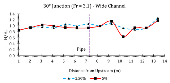 Hydrology 07 00057 g0a19