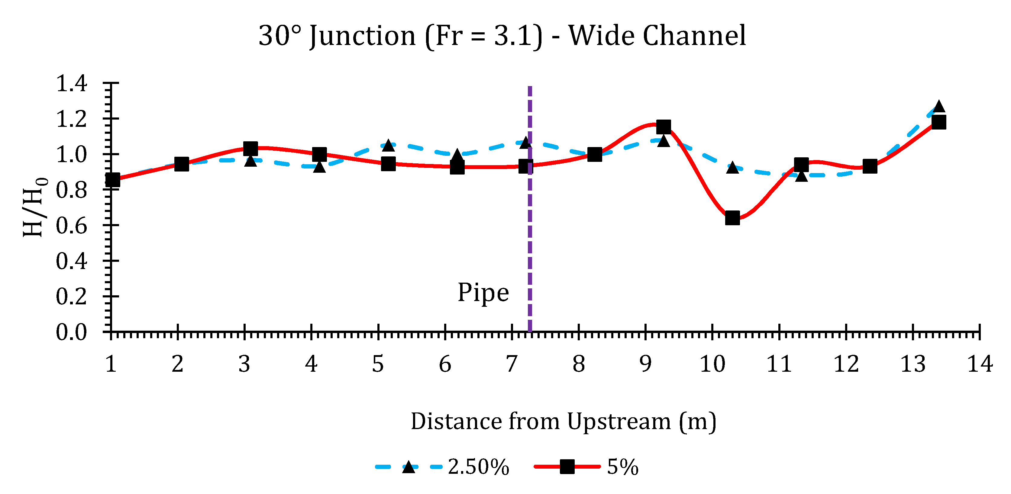 Hydrology 07 00057 g0a19