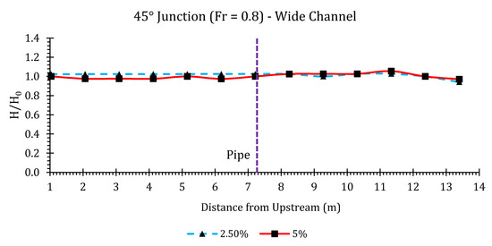 Hydrology 07 00057 g0a2