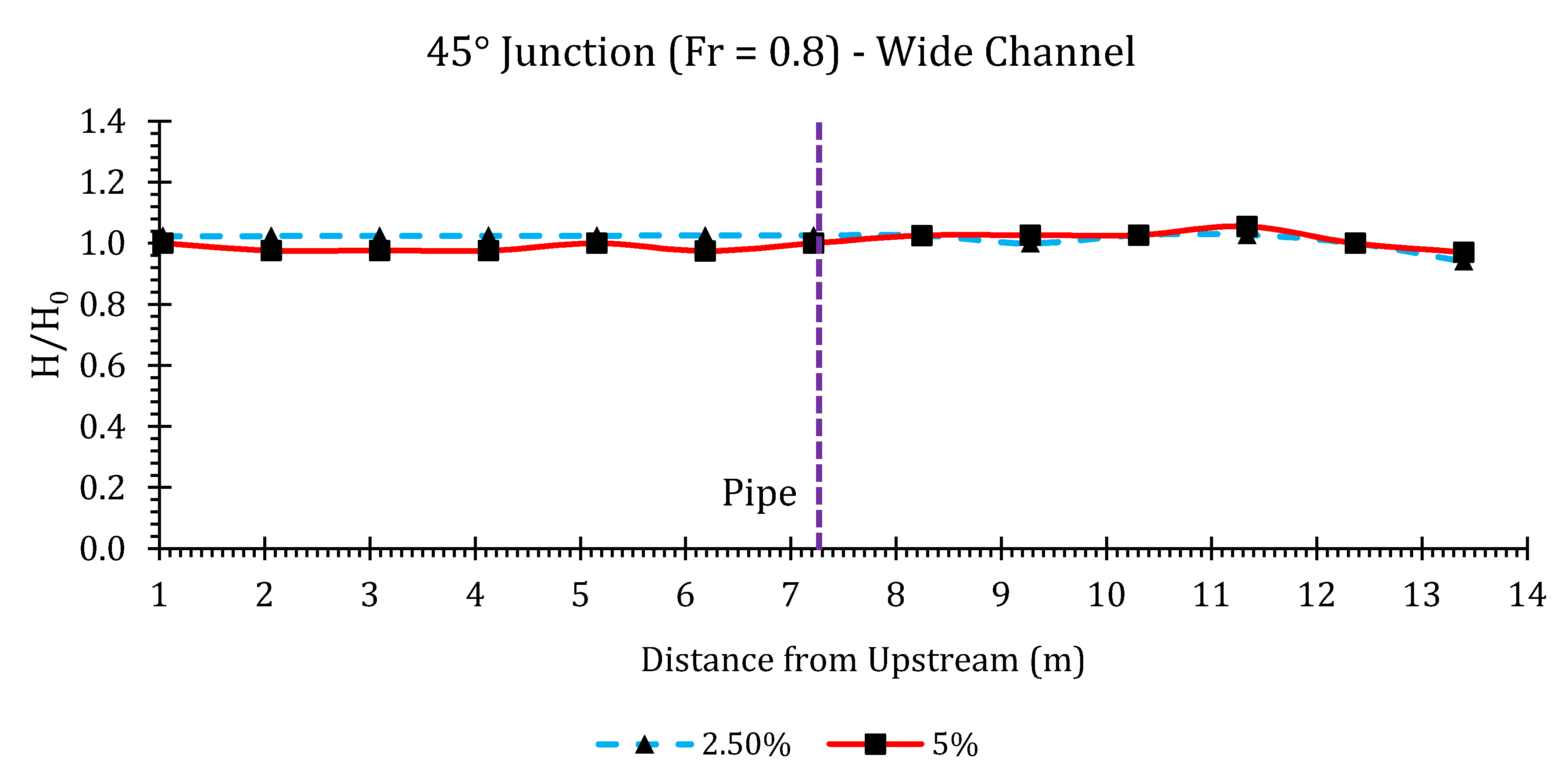 Hydrology 07 00057 g0a2