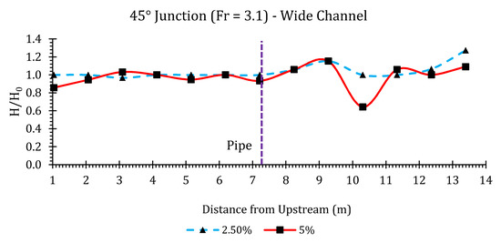 Hydrology 07 00057 g0a20