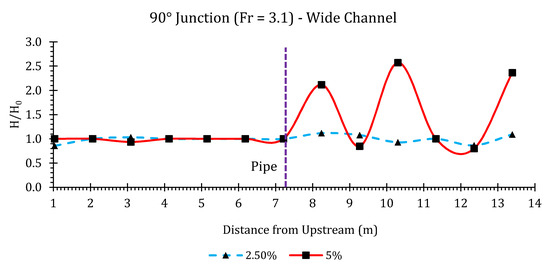 Hydrology 07 00057 g0a21