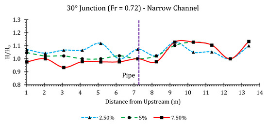 Hydrology 07 00057 g0a22