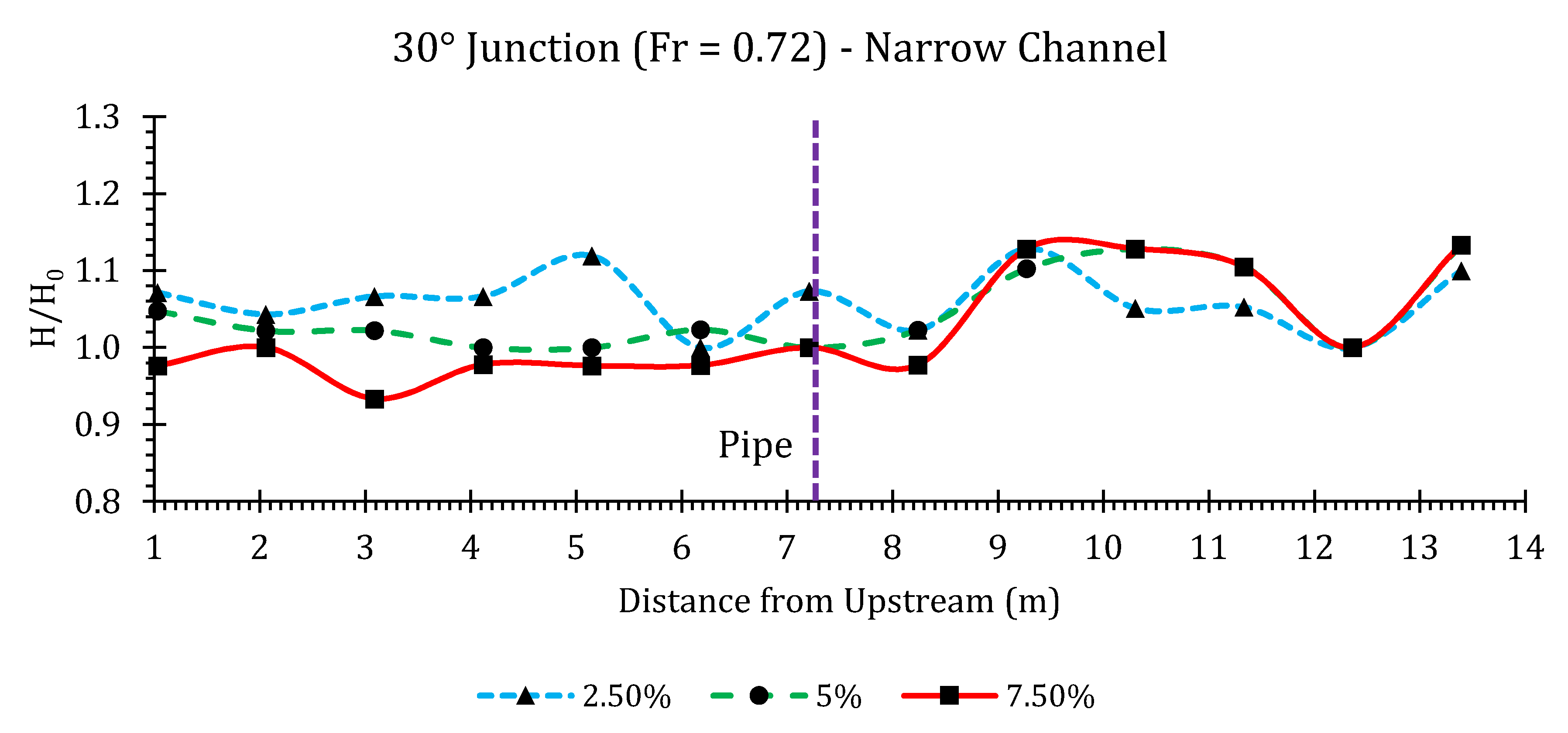 Hydrology 07 00057 g0a22