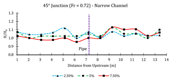 Hydrology 07 00057 g0a23