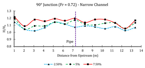 Hydrology 07 00057 g0a24
