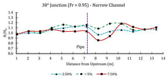 Hydrology 07 00057 g0a25