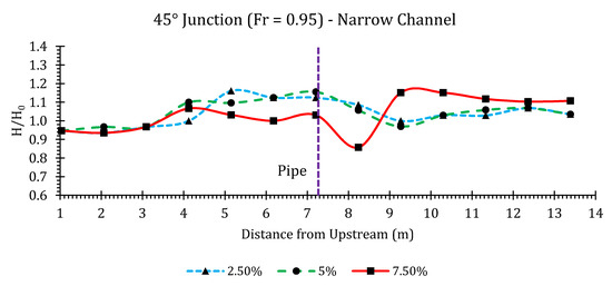 Hydrology 07 00057 g0a26