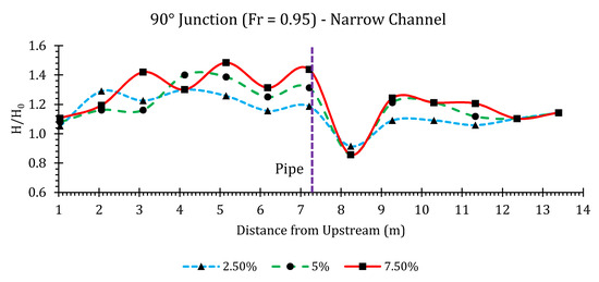 Hydrology 07 00057 g0a27
