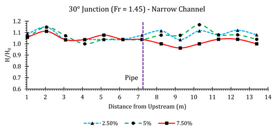 Hydrology 07 00057 g0a28