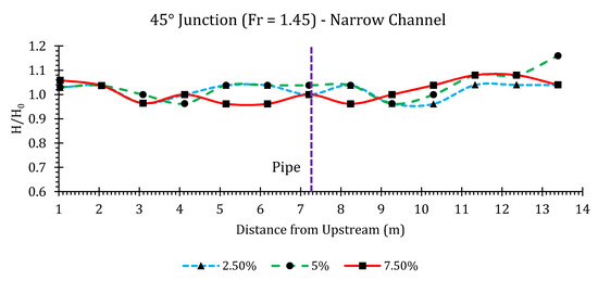Hydrology 07 00057 g0a29